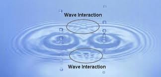 Wave-Interaction