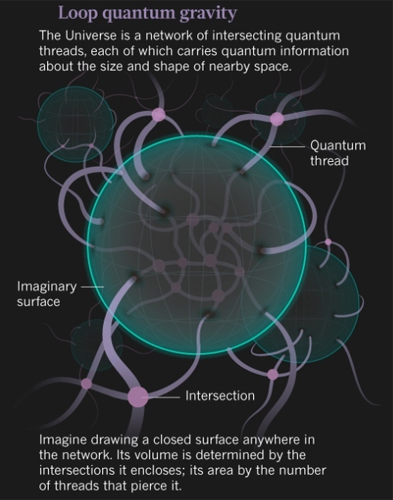 Ron Morehead_Quatum Physics_Loop Quantum Gravity